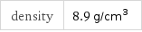 density | 8.9 g/cm^3