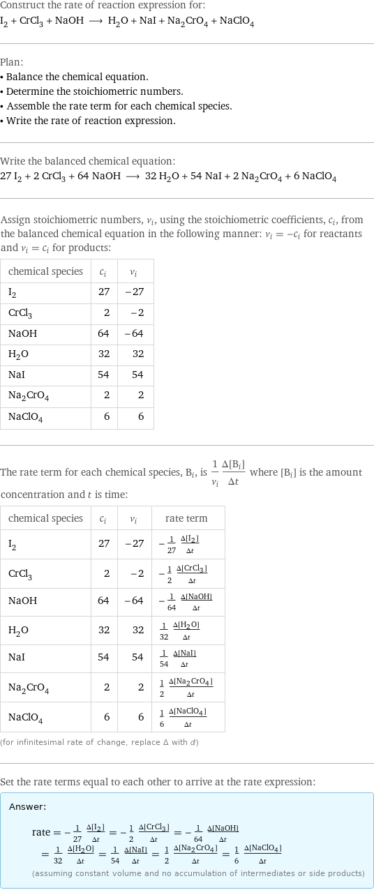 Construct the rate of reaction expression for: I_2 + CrCl_3 + NaOH ⟶ H_2O + NaI + Na_2CrO_4 + NaClO_4 Plan: • Balance the chemical equation. • Determine the stoichiometric numbers. • Assemble the rate term for each chemical species. • Write the rate of reaction expression. Write the balanced chemical equation: 27 I_2 + 2 CrCl_3 + 64 NaOH ⟶ 32 H_2O + 54 NaI + 2 Na_2CrO_4 + 6 NaClO_4 Assign stoichiometric numbers, ν_i, using the stoichiometric coefficients, c_i, from the balanced chemical equation in the following manner: ν_i = -c_i for reactants and ν_i = c_i for products: chemical species | c_i | ν_i I_2 | 27 | -27 CrCl_3 | 2 | -2 NaOH | 64 | -64 H_2O | 32 | 32 NaI | 54 | 54 Na_2CrO_4 | 2 | 2 NaClO_4 | 6 | 6 The rate term for each chemical species, B_i, is 1/ν_i(Δ[B_i])/(Δt) where [B_i] is the amount concentration and t is time: chemical species | c_i | ν_i | rate term I_2 | 27 | -27 | -1/27 (Δ[I2])/(Δt) CrCl_3 | 2 | -2 | -1/2 (Δ[CrCl3])/(Δt) NaOH | 64 | -64 | -1/64 (Δ[NaOH])/(Δt) H_2O | 32 | 32 | 1/32 (Δ[H2O])/(Δt) NaI | 54 | 54 | 1/54 (Δ[NaI])/(Δt) Na_2CrO_4 | 2 | 2 | 1/2 (Δ[Na2CrO4])/(Δt) NaClO_4 | 6 | 6 | 1/6 (Δ[NaClO4])/(Δt) (for infinitesimal rate of change, replace Δ with d) Set the rate terms equal to each other to arrive at the rate expression: Answer: |   | rate = -1/27 (Δ[I2])/(Δt) = -1/2 (Δ[CrCl3])/(Δt) = -1/64 (Δ[NaOH])/(Δt) = 1/32 (Δ[H2O])/(Δt) = 1/54 (Δ[NaI])/(Δt) = 1/2 (Δ[Na2CrO4])/(Δt) = 1/6 (Δ[NaClO4])/(Δt) (assuming constant volume and no accumulation of intermediates or side products)