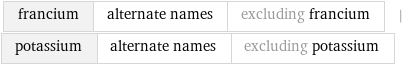 francium | alternate names | excluding francium | potassium | alternate names | excluding potassium