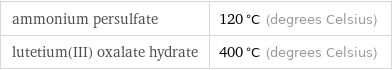 ammonium persulfate | 120 °C (degrees Celsius) lutetium(III) oxalate hydrate | 400 °C (degrees Celsius)