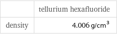  | tellurium hexafluoride density | 4.006 g/cm^3