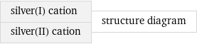 silver(I) cation silver(II) cation | structure diagram