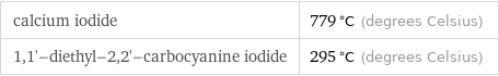 calcium iodide | 779 °C (degrees Celsius) 1, 1'-diethyl-2, 2'-carbocyanine iodide | 295 °C (degrees Celsius)