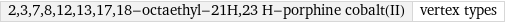 2, 3, 7, 8, 12, 13, 17, 18-octaethyl-21H, 23 H-porphine cobalt(II) | vertex types