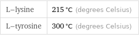 L-lysine | 215 °C (degrees Celsius) L-tyrosine | 300 °C (degrees Celsius)