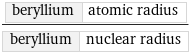 beryllium | atomic radius/beryllium | nuclear radius