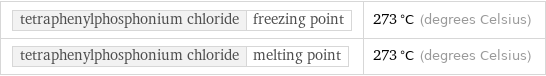 tetraphenylphosphonium chloride | freezing point | 273 °C (degrees Celsius) tetraphenylphosphonium chloride | melting point | 273 °C (degrees Celsius)