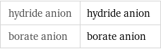 hydride anion | hydride anion borate anion | borate anion
