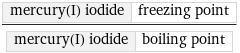 mercury(I) iodide | freezing point/mercury(I) iodide | boiling point