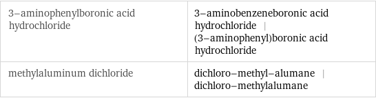 3-aminophenylboronic acid hydrochloride | 3-aminobenzeneboronic acid hydrochloride | (3-aminophenyl)boronic acid hydrochloride methylaluminum dichloride | dichloro-methyl-alumane | dichloro-methylalumane