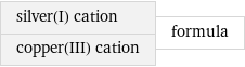 silver(I) cation copper(III) cation | formula