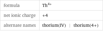 formula | Th^(4+) net ionic charge | +4 alternate names | thorium(IV) | thorium(4+)