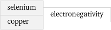 selenium copper | electronegativity