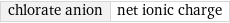 chlorate anion | net ionic charge