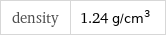 density | 1.24 g/cm^3