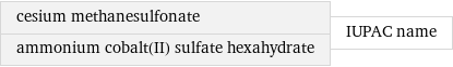 cesium methanesulfonate ammonium cobalt(II) sulfate hexahydrate | IUPAC name