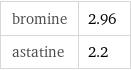 bromine | 2.96 astatine | 2.2