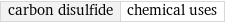 carbon disulfide | chemical uses