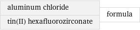 aluminum chloride tin(II) hexafluorozirconate | formula