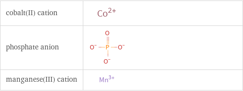 Structure diagrams