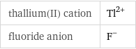 thallium(II) cation | Tl^(2+) fluoride anion | F^-