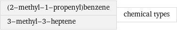 (2-methyl-1-propenyl)benzene 3-methyl-3-heptene | chemical types