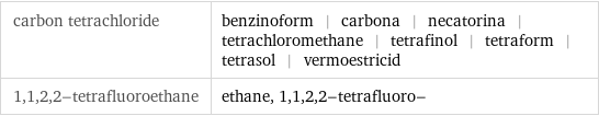 carbon tetrachloride | benzinoform | carbona | necatorina | tetrachloromethane | tetrafinol | tetraform | tetrasol | vermoestricid 1, 1, 2, 2-tetrafluoroethane | ethane, 1, 1, 2, 2-tetrafluoro-