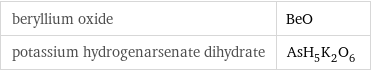 beryllium oxide | BeO potassium hydrogenarsenate dihydrate | AsH_5K_2O_6