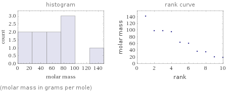   (molar mass in grams per mole)