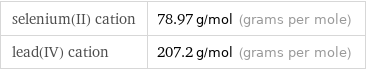 selenium(II) cation | 78.97 g/mol (grams per mole) lead(IV) cation | 207.2 g/mol (grams per mole)