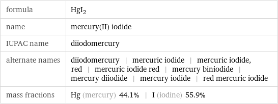 formula | HgI_2 name | mercury(II) iodide IUPAC name | diiodomercury alternate names | diiodomercury | mercuric iodide | mercuric iodide, red | mercuric iodide red | mercury biniodide | mercury diiodide | mercury iodide | red mercuric iodide mass fractions | Hg (mercury) 44.1% | I (iodine) 55.9%