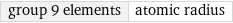 group 9 elements | atomic radius