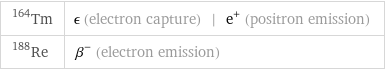 Tm-164 | ϵ (electron capture) | e^+ (positron emission) Re-188 | β^- (electron emission)