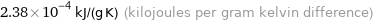 2.38×10^-4 kJ/(g K) (kilojoules per gram kelvin difference)