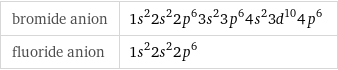 bromide anion | 1s^22s^22p^63s^23p^64s^23d^104p^6 fluoride anion | 1s^22s^22p^6