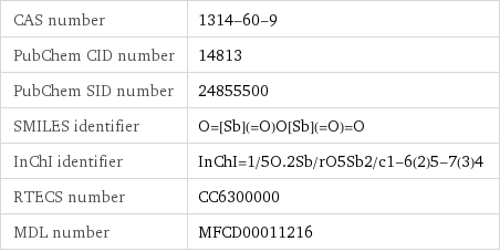 CAS number | 1314-60-9 PubChem CID number | 14813 PubChem SID number | 24855500 SMILES identifier | O=[Sb](=O)O[Sb](=O)=O InChI identifier | InChI=1/5O.2Sb/rO5Sb2/c1-6(2)5-7(3)4 RTECS number | CC6300000 MDL number | MFCD00011216