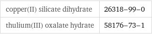 copper(II) silicate dihydrate | 26318-99-0 thulium(III) oxalate hydrate | 58176-73-1