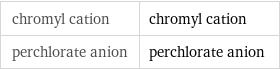 chromyl cation | chromyl cation perchlorate anion | perchlorate anion