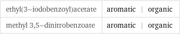 ethyl(3-iodobenzoyl)acetate | aromatic | organic methyl 3, 5-dinitrobenzoate | aromatic | organic