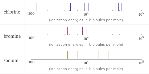 Reactivity