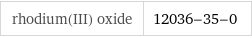 rhodium(III) oxide | 12036-35-0