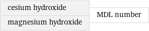 cesium hydroxide magnesium hydroxide | MDL number