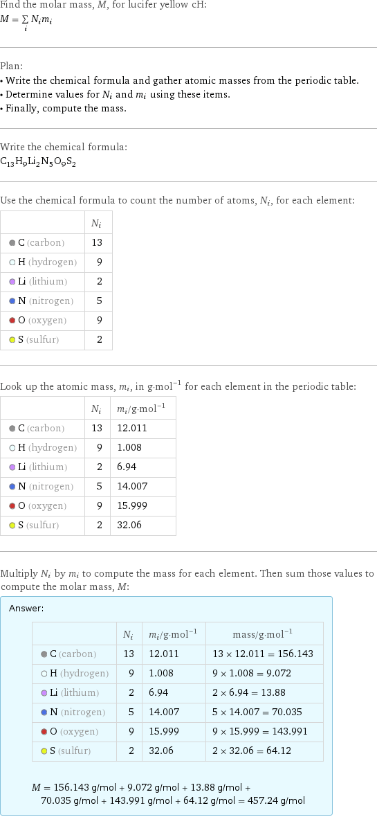 Find the molar mass, M, for lucifer yellow cH: M = sum _iN_im_i Plan: • Write the chemical formula and gather atomic masses from the periodic table. • Determine values for N_i and m_i using these items. • Finally, compute the mass. Write the chemical formula: C_13H_9Li_2N_5O_9S_2 Use the chemical formula to count the number of atoms, N_i, for each element:  | N_i  C (carbon) | 13  H (hydrogen) | 9  Li (lithium) | 2  N (nitrogen) | 5  O (oxygen) | 9  S (sulfur) | 2 Look up the atomic mass, m_i, in g·mol^(-1) for each element in the periodic table:  | N_i | m_i/g·mol^(-1)  C (carbon) | 13 | 12.011  H (hydrogen) | 9 | 1.008  Li (lithium) | 2 | 6.94  N (nitrogen) | 5 | 14.007  O (oxygen) | 9 | 15.999  S (sulfur) | 2 | 32.06 Multiply N_i by m_i to compute the mass for each element. Then sum those values to compute the molar mass, M: Answer: |   | | N_i | m_i/g·mol^(-1) | mass/g·mol^(-1)  C (carbon) | 13 | 12.011 | 13 × 12.011 = 156.143  H (hydrogen) | 9 | 1.008 | 9 × 1.008 = 9.072  Li (lithium) | 2 | 6.94 | 2 × 6.94 = 13.88  N (nitrogen) | 5 | 14.007 | 5 × 14.007 = 70.035  O (oxygen) | 9 | 15.999 | 9 × 15.999 = 143.991  S (sulfur) | 2 | 32.06 | 2 × 32.06 = 64.12  M = 156.143 g/mol + 9.072 g/mol + 13.88 g/mol + 70.035 g/mol + 143.991 g/mol + 64.12 g/mol = 457.24 g/mol