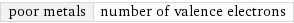 poor metals | number of valence electrons