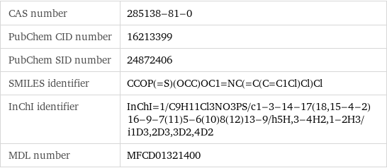 CAS number | 285138-81-0 PubChem CID number | 16213399 PubChem SID number | 24872406 SMILES identifier | CCOP(=S)(OCC)OC1=NC(=C(C=C1Cl)Cl)Cl InChI identifier | InChI=1/C9H11Cl3NO3PS/c1-3-14-17(18, 15-4-2)16-9-7(11)5-6(10)8(12)13-9/h5H, 3-4H2, 1-2H3/i1D3, 2D3, 3D2, 4D2 MDL number | MFCD01321400