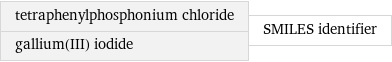 tetraphenylphosphonium chloride gallium(III) iodide | SMILES identifier