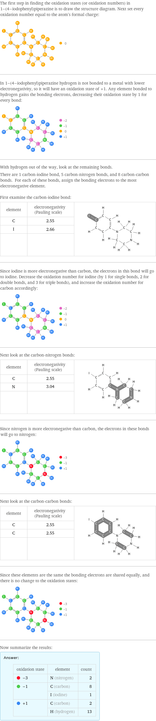 The first step in finding the oxidation states (or oxidation numbers) in 1-(4-iodophenyl)piperazine is to draw the structure diagram. Next set every oxidation number equal to the atom's formal charge:  In 1-(4-iodophenyl)piperazine hydrogen is not bonded to a metal with lower electronegativity, so it will have an oxidation state of +1. Any element bonded to hydrogen gains the bonding electrons, decreasing their oxidation state by 1 for every bond:  With hydrogen out of the way, look at the remaining bonds. There are 1 carbon-iodine bond, 5 carbon-nitrogen bonds, and 8 carbon-carbon bonds. For each of these bonds, assign the bonding electrons to the most electronegative element.  First examine the carbon-iodine bond: element | electronegativity (Pauling scale) |  C | 2.55 |  I | 2.66 |   | |  Since iodine is more electronegative than carbon, the electrons in this bond will go to iodine. Decrease the oxidation number for iodine (by 1 for single bonds, 2 for double bonds, and 3 for triple bonds), and increase the oxidation number for carbon accordingly:  Next look at the carbon-nitrogen bonds: element | electronegativity (Pauling scale) |  C | 2.55 |  N | 3.04 |   | |  Since nitrogen is more electronegative than carbon, the electrons in these bonds will go to nitrogen:  Next look at the carbon-carbon bonds: element | electronegativity (Pauling scale) |  C | 2.55 |  C | 2.55 |   | |  Since these elements are the same the bonding electrons are shared equally, and there is no change to the oxidation states:  Now summarize the results: Answer: |   | oxidation state | element | count  -3 | N (nitrogen) | 2  -1 | C (carbon) | 8  | I (iodine) | 1  +1 | C (carbon) | 2  | H (hydrogen) | 13