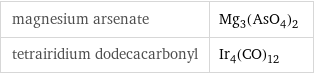 magnesium arsenate | Mg_3(AsO_4)_2 tetrairidium dodecacarbonyl | Ir_4(CO)_12