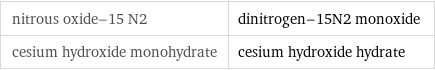 nitrous oxide-15 N2 | dinitrogen-15N2 monoxide cesium hydroxide monohydrate | cesium hydroxide hydrate