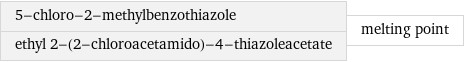 5-chloro-2-methylbenzothiazole ethyl 2-(2-chloroacetamido)-4-thiazoleacetate | melting point